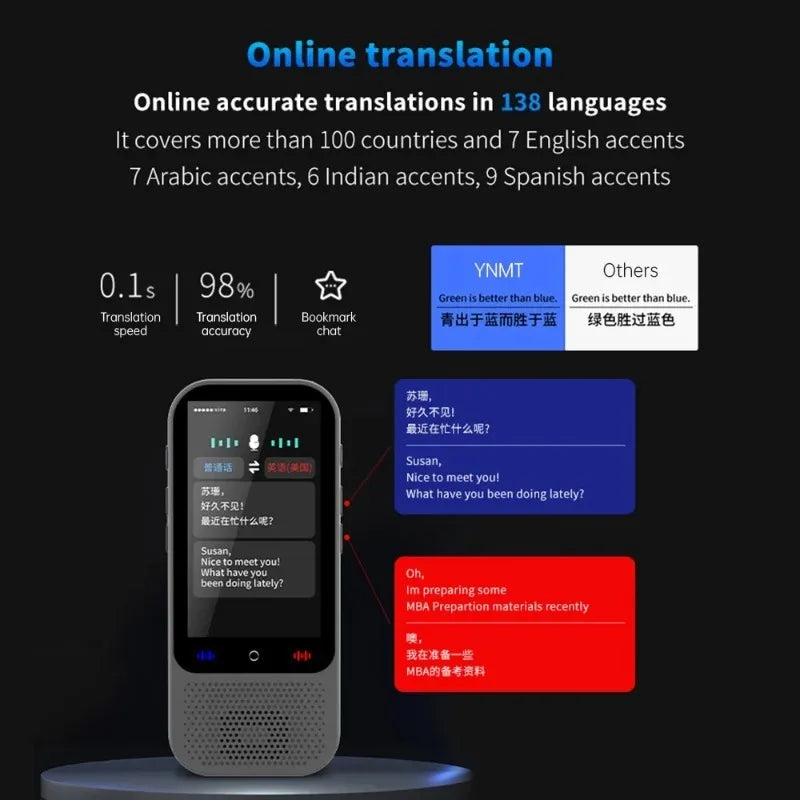 S80 Pro Intelligent Translation Machine 138 Language Intelligent Recording 19 Offline Real-time Photo Translat Chat GPT AI Voice