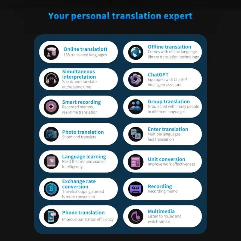 S80 Pro Intelligent Translation Machine 138 Language Intelligent Recording 19 Offline Real-time Photo Translat Chat GPT AI Voice