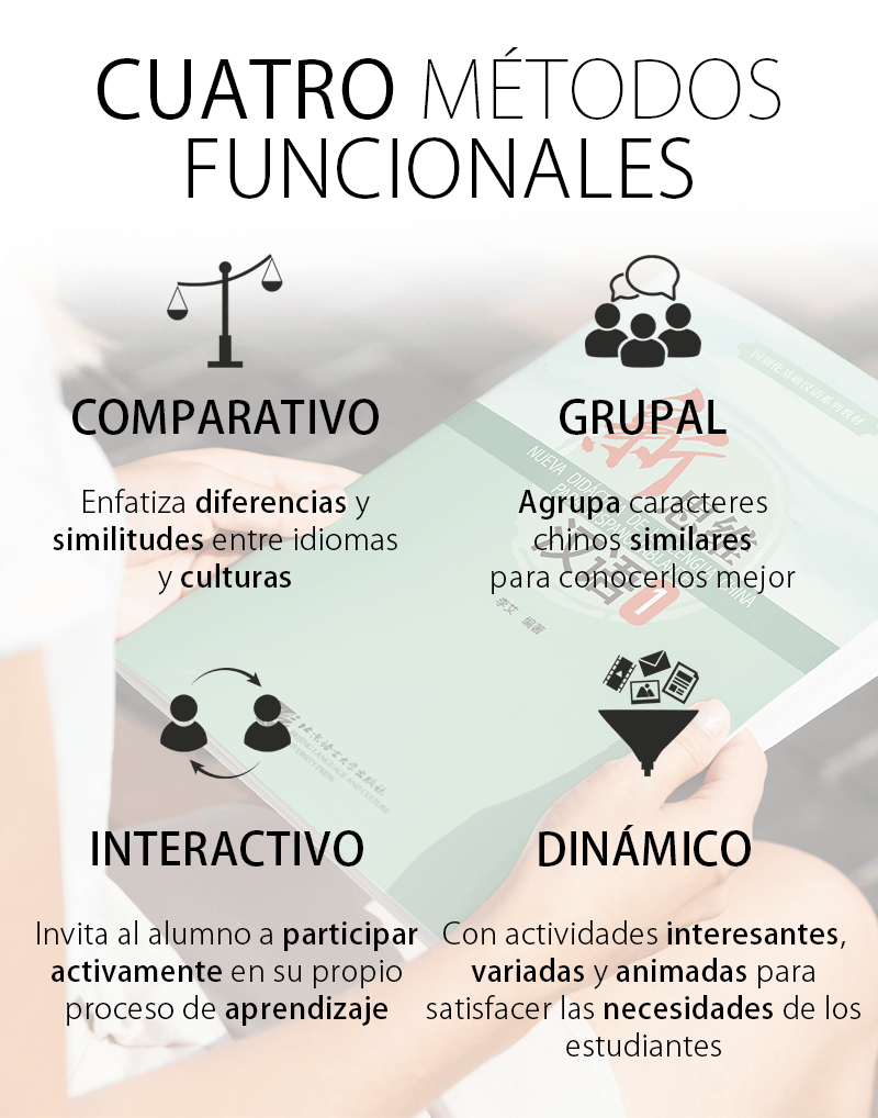 NUEVA Didáctica de la lengua China PARA HISPANOHABLANTES 1 (Textbook + Workbook)
